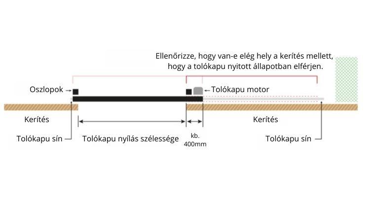 Tolókapu telepítése helyigénye