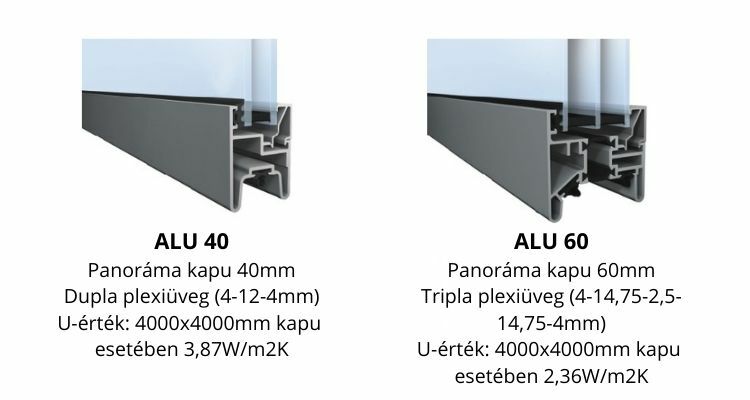 Választható plexiüveg típusok panoráma kapukhoz
